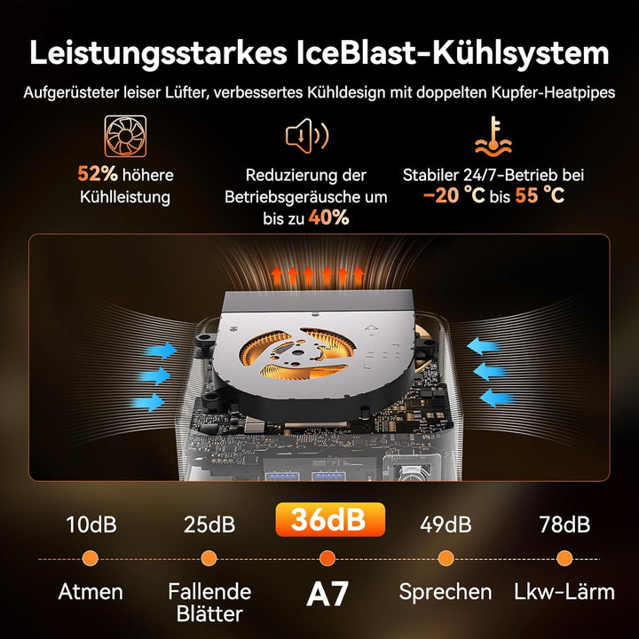 GEEKOM Mini PC A7 Windows 11 Pro Vorinstalliert mit Ryzen 5 7535HS, 1T SSD 16GB DDR5(Erweiterbar, ni