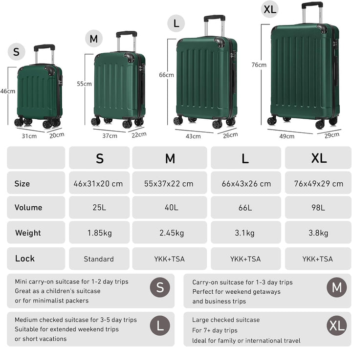 Premium Reisekoffer TSA-Schloss YKK-Reissverschluss Hartschalen-Koffer Trolley Rollkoffer Suitcase H