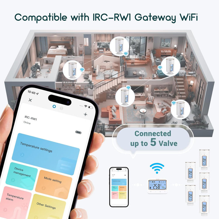 INKBIRD IRC-RW1 Heizkörperthermostat (Einzelpackung), funktioniert mit INKBIRD WI-FI Gateway zur Ste