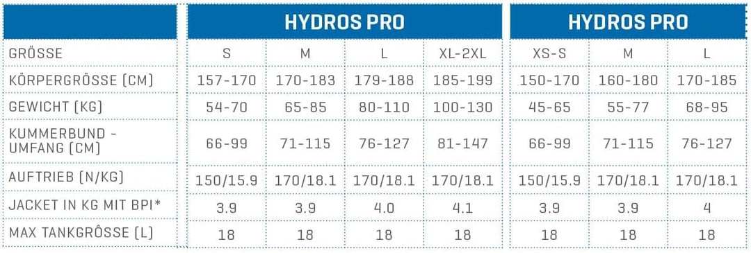 SCUBAPRO HYDROS PRO BCD mit BPI, Herren L Schwarz, L Schwarz