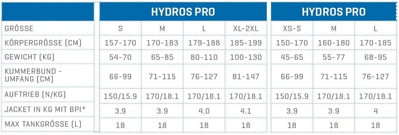 SCUBAPRO HYDROS PRO BCD mit BPI, Herren L Schwarz, L Schwarz