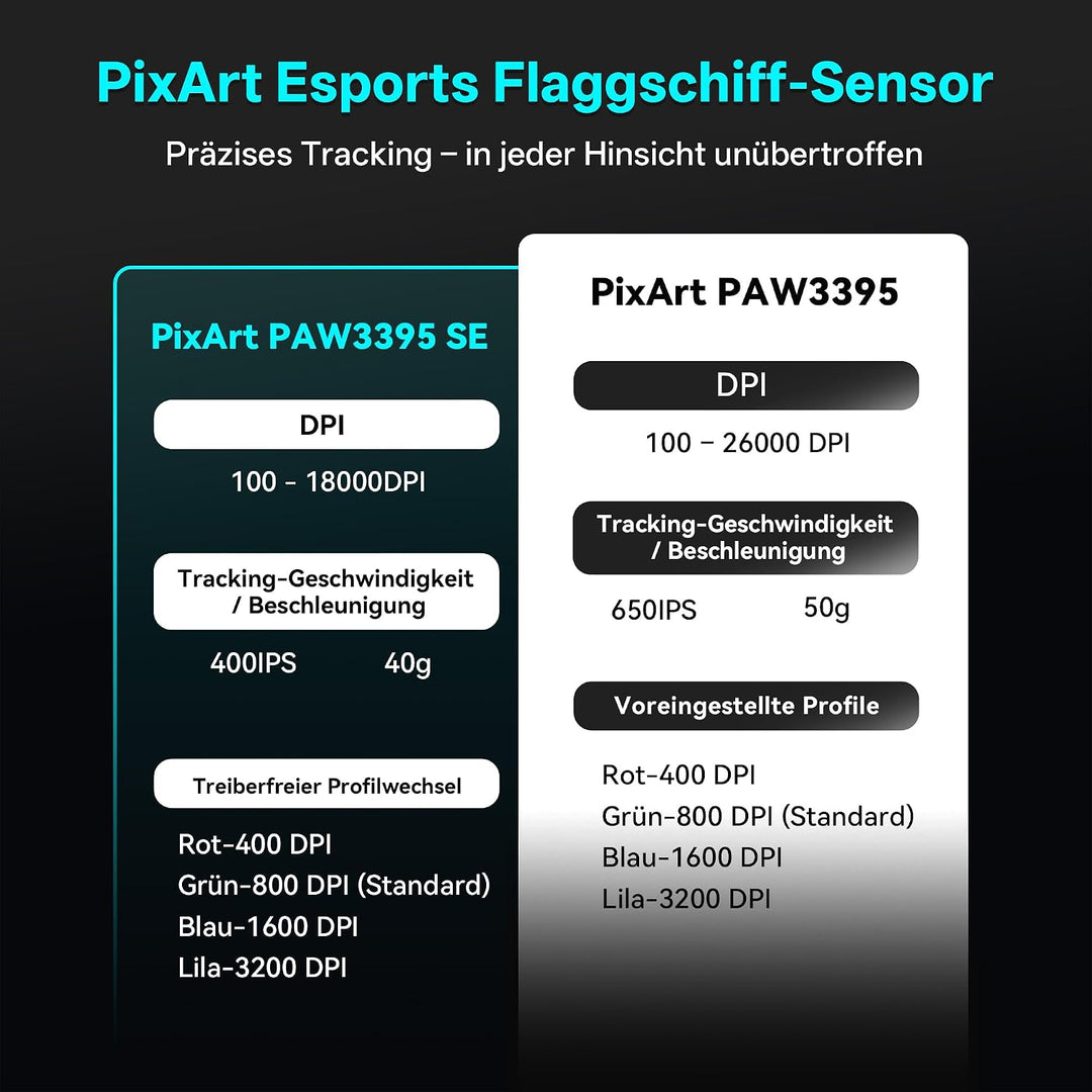 ATK VXE Dragonfly R1 Series Kabellose Gaming-Maus - ultraleicht (48-55 g), PixArt PAW3395/3395 SE Se