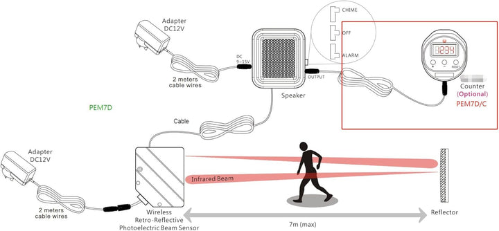 Dexlan - PEM7D IR-Durchgangsmelder mit Alarm. 221090