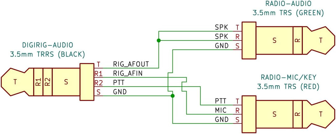 Digirig Mobilkabel uSDX, (tr) uSDX Radios