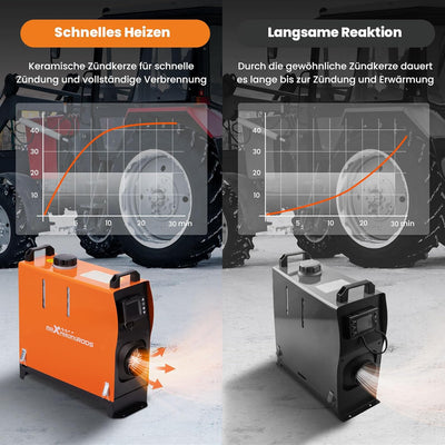 maXpeedingrods 12/24V 8KW Standheizung Diesel, Dieselheizung mit Fernbedienung und LCD-Schalter und