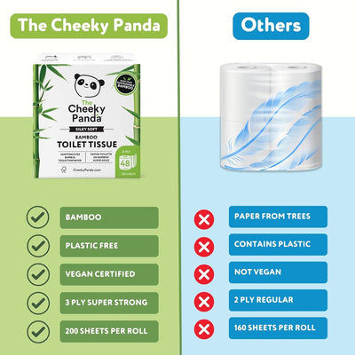 The Cheeky Panda Toilettenpapier aus Bambus - 48 Rollen mit je 200 Blatt - 3-Lagig - Hypoallergen -