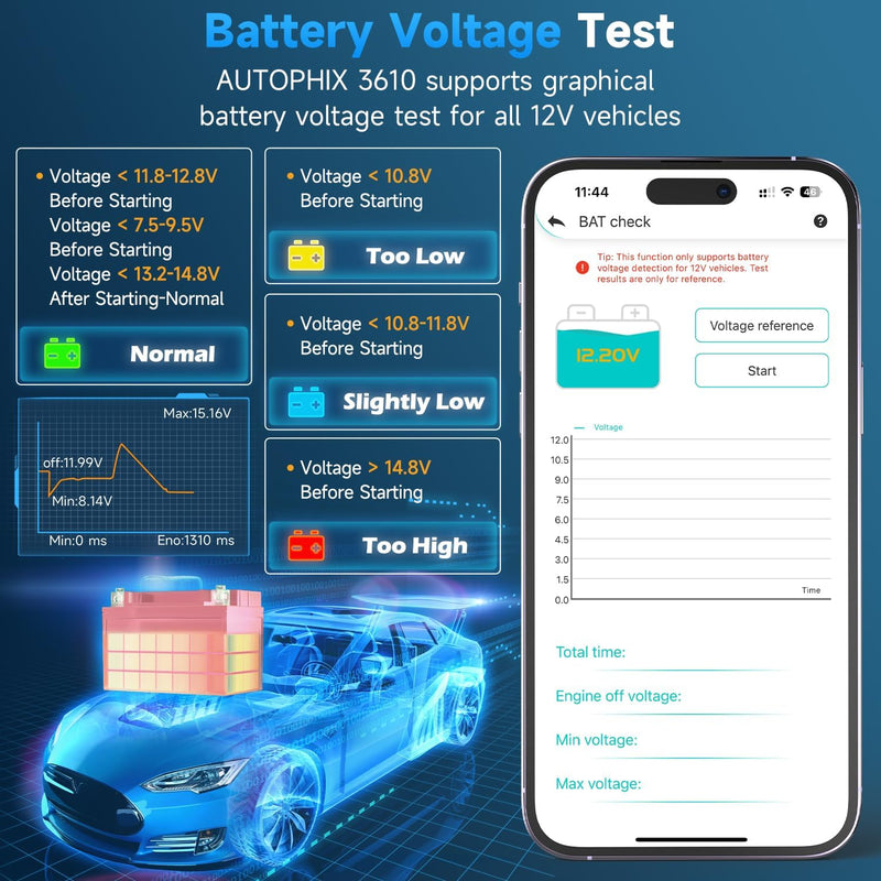 AUTOPHIX 3610 OBD2 Bluetooth Diagnosegerät Kompatibel mit VW Audi Skoda Seat All-System OBD2 Scanner