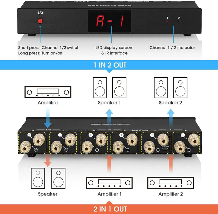 2 Way Audio-Umschalter Umschalter A/B Audio Wahlschalter für Verstärker/Lautsprecher LED Display (SP