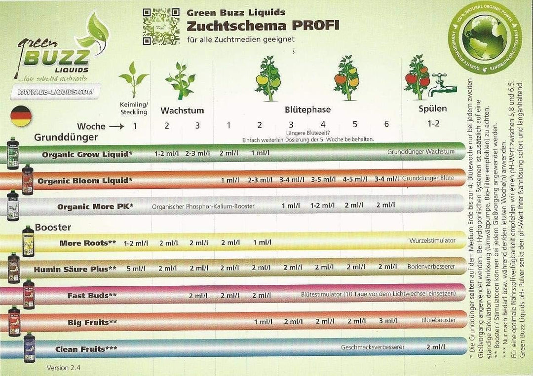 Green Buzz Liquids Growzyme 500ml