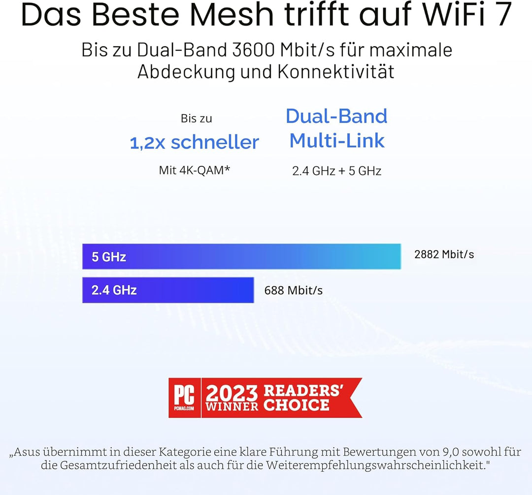 ASUS ZenWiFi BD4 Dualband WiFi 7 AiMesh Extendable Router 1er Pack (3.6 Gbps, Abdeckung bis zu 235 m