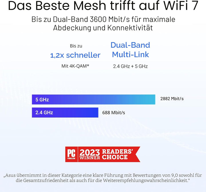ASUS ZenWiFi BD4 Dualband WiFi 7 AiMesh Extendable Router 1er Pack (3.6 Gbps, Abdeckung bis zu 235 m