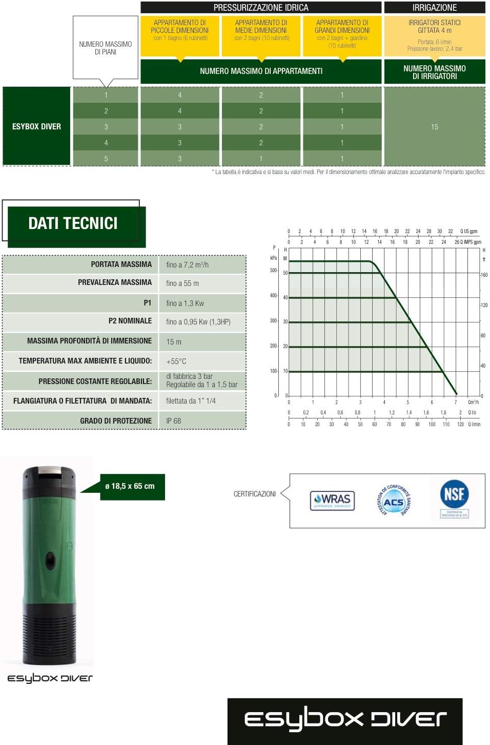 DAB ESYBOX DIVER Einphasige Mehrstufige elektronische Tauchpumpe 7 Zoll mit integriertem Wechselrich
