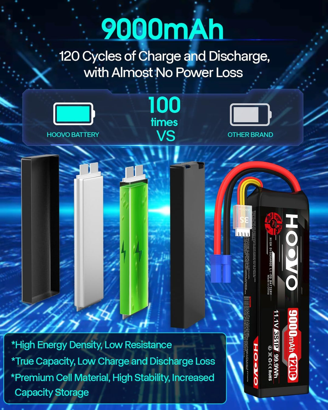 HOOVO 3S Lipo Akku 11,1V 9000mAh 120C SoftCase Lipo Battery mit EC5 Stecker RC Batterie für RC Auto