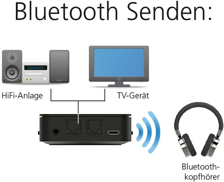 Imperial BART Mini Bluetooth 5.0 Audio Transmitter (Sender - Empfänger von Audiosignalen via Bluetoo