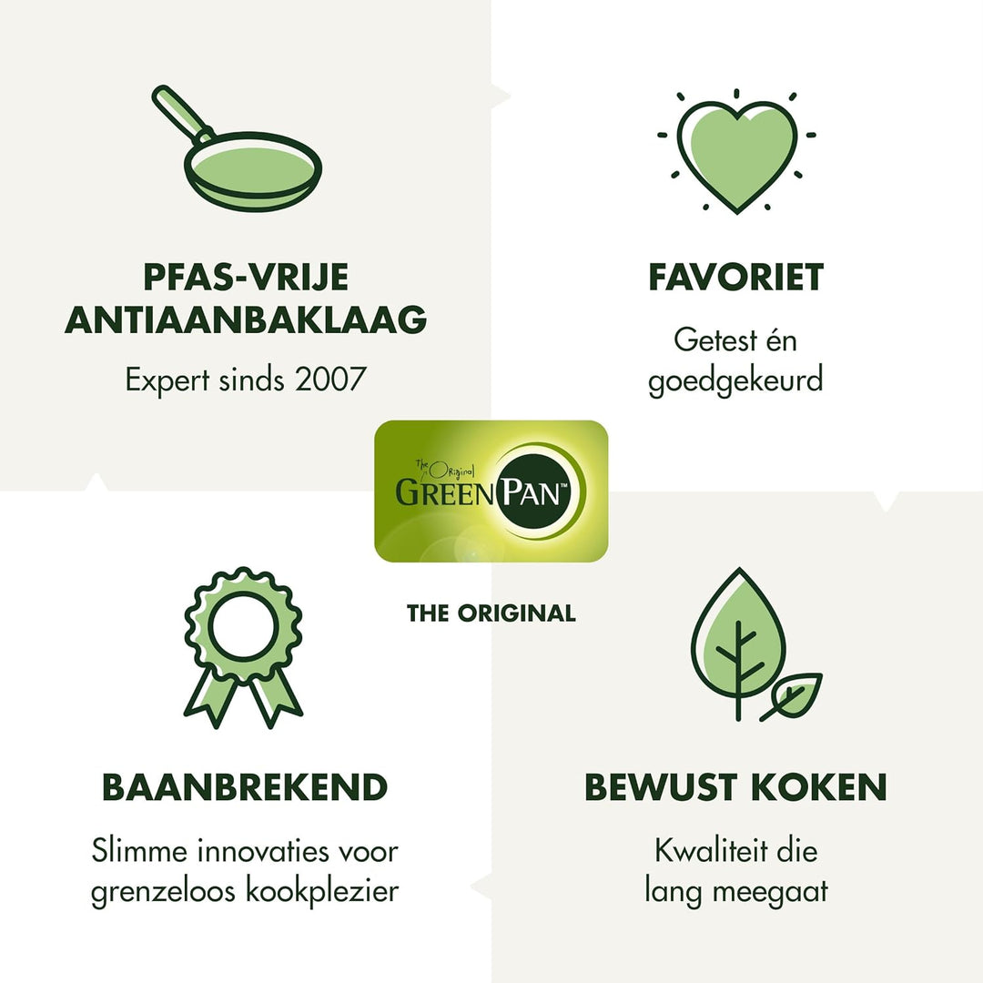 GreenPan Hybrid-Wok aus Edelstahl mit Antihaftbeschichtung, 28 cm, APEX Tri-Ply Thermobond PFAS-frei