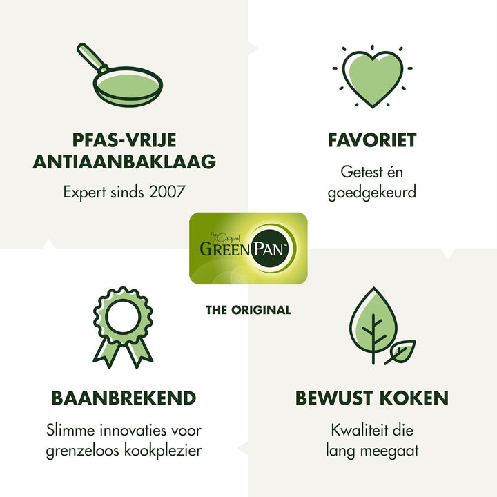 GreenPan Hybrid-Wok aus Edelstahl mit Antihaftbeschichtung, 28 cm, APEX Tri-Ply Thermobond PFAS-frei