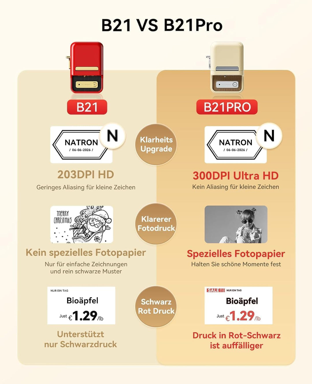NIIMBOT B21Pro Etikettendrucker mit Grösseres Etiketten, 300 DPI HD Etikettiergerät, Fotodrucker für
