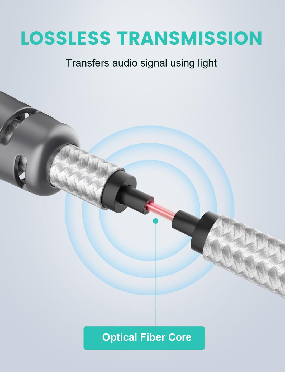 EMK Optisches Kabel Optisches Audiokabel Digital Toslink Kabel Spdif Kabel Kompatibel mit TV, Soundb