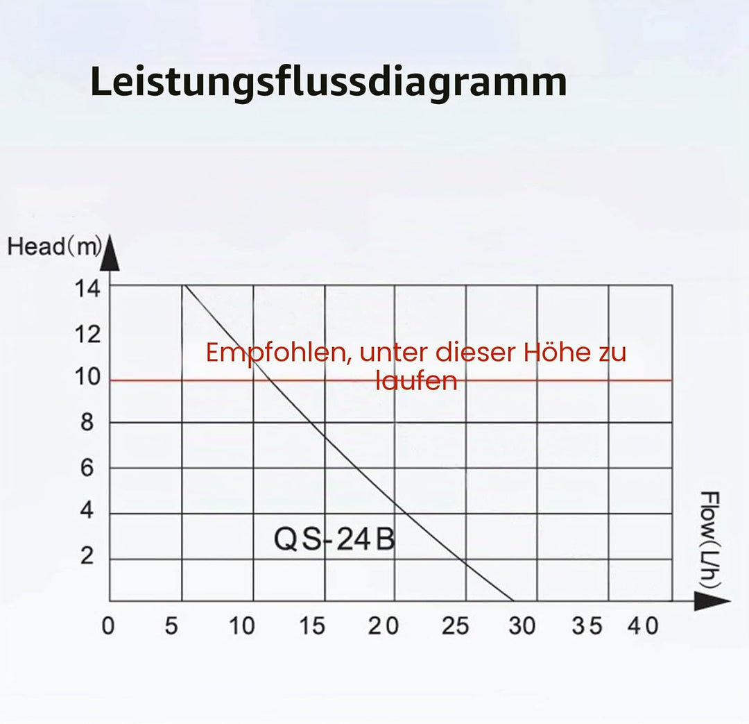 Kondensatpumpe, AC110-240 V, 24 L/h, Automatische Kondensatentfernungspumpe für HVAC, Luftentfeuchte