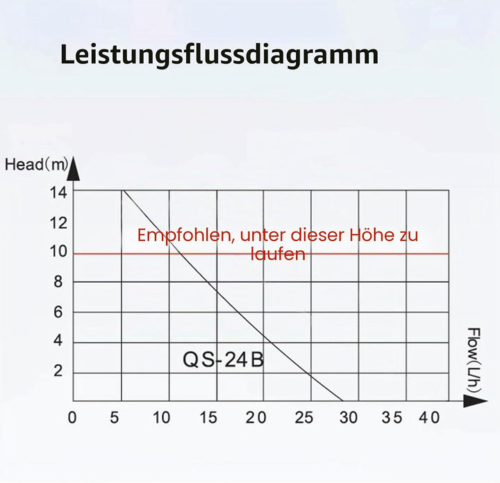 Kondensatpumpe, AC110-240 V, 24 L/h, Automatische Kondensatentfernungspumpe für HVAC, Luftentfeuchte
