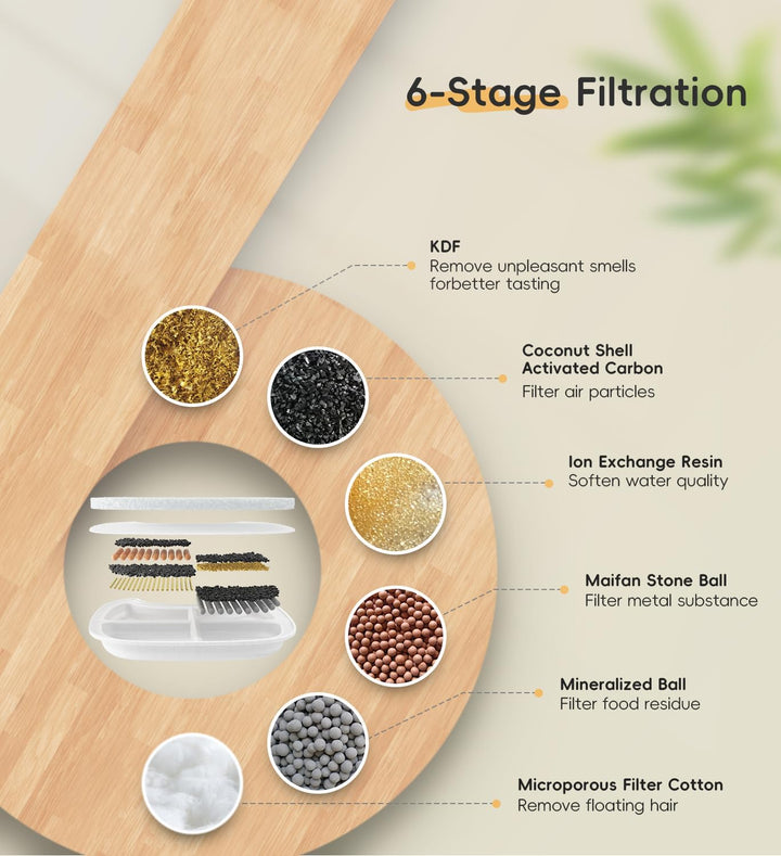 12er-Pack Filter, Ersatzfilter für FS10 Plus, 6-lagiger Filter (Weiss, 12 Filters + 12 Schwämme & 12