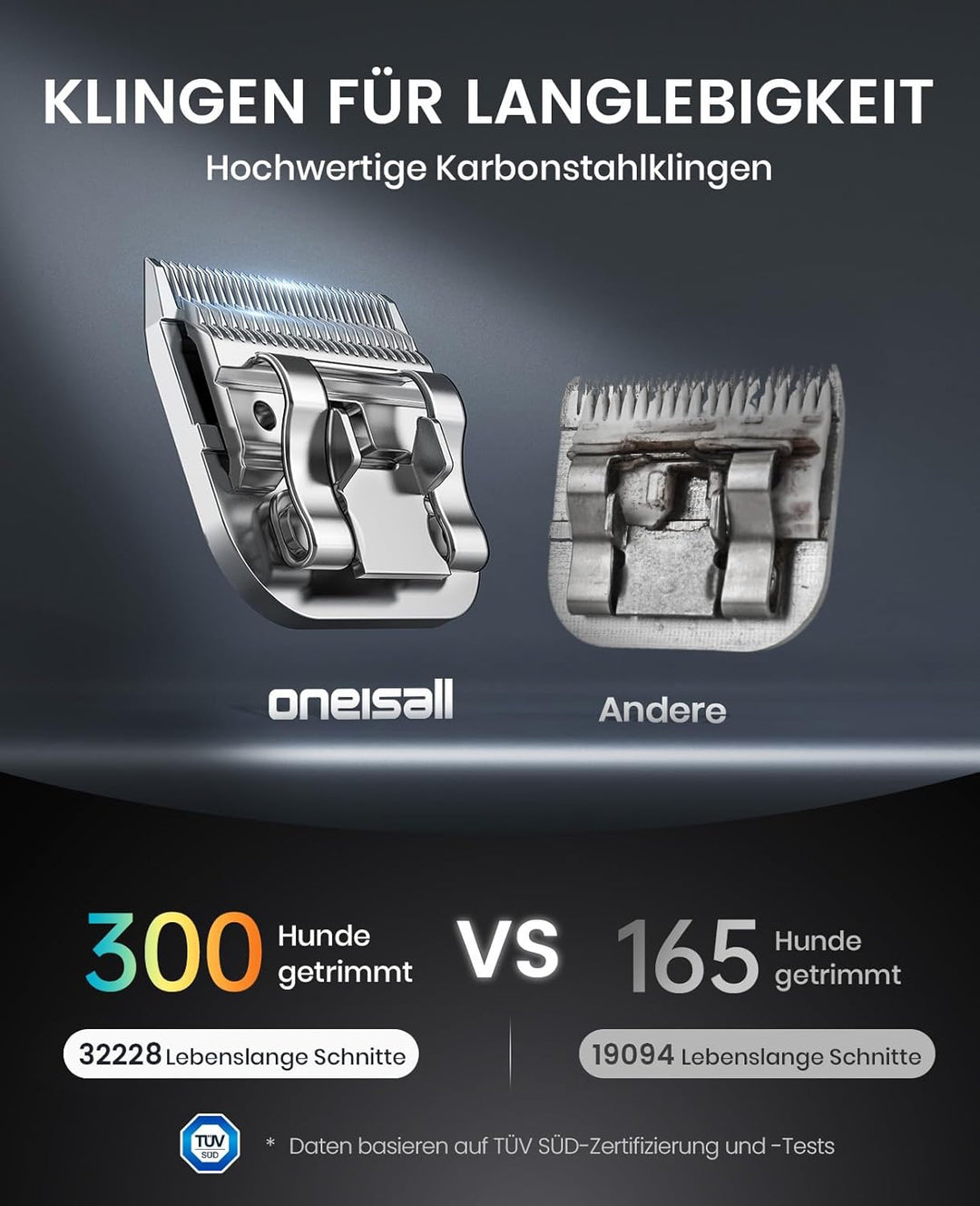 Oneisall Hundeschermaschine profi 1 Akkus, 2-Gang Schermaschine Hund Katze, Hundetrimmer Leise für D