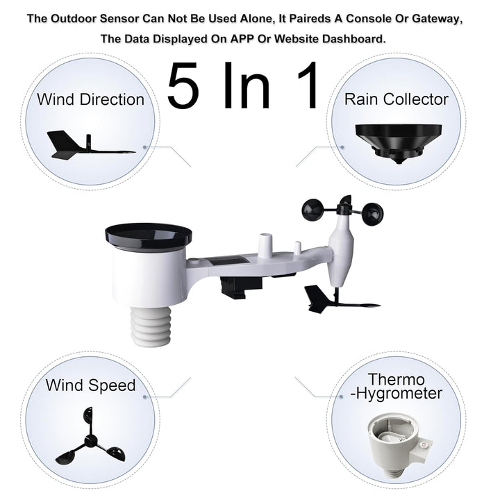 ECOWITT Wetterstation WN1980, 5 in 1 Wireless Outdoor Wetterstation Sensor WN67 (nicht Solarbetriebe