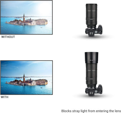 JJC ET-88B Gegenlichtblende Kompatibel mit Canon RF 600mm F11 is STM Objektiv RF 135mm F1.8 L is USM