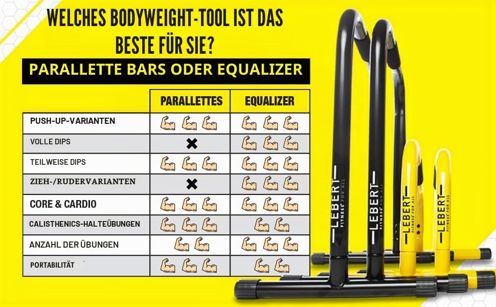 Lebert Fitness Parallette Push Up Bars Dip Station Stand - Perfect for Home and Garage Gym Exercise