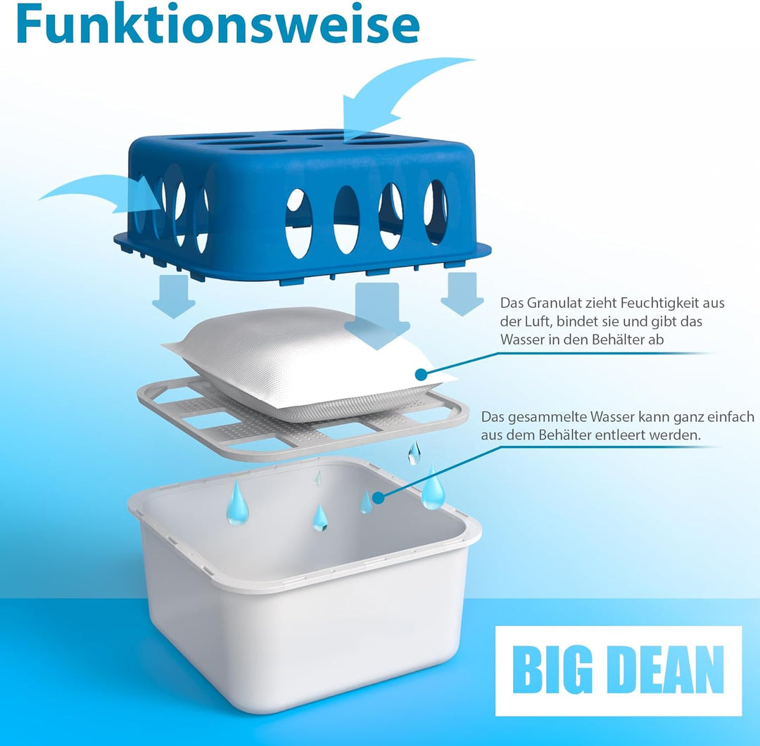 BigDean 5 Stück Luftentfeuchter + 10 Nachfüllpacks 400g – Raumentfeuchter nachfüllbar + wiederverwen