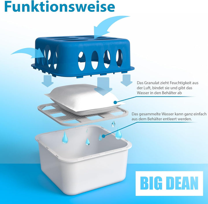 BigDean 5 Stück Luftentfeuchter + 10 Nachfüllpacks 400g – Raumentfeuchter nachfüllbar + wiederverwen