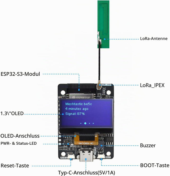 ELECROW Transceiver Kompatibel für LoRa Meshtastic mit GPS und ESP32-S3 - ThinkNode M2 mit 1,3-Zoll-