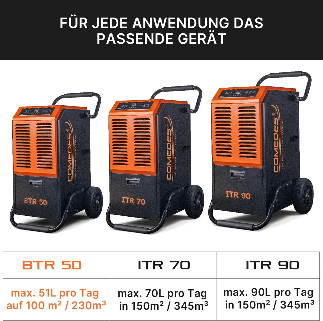 Comedes Bautrockner Luftentfeuchter BTR 50 (max. 51 Liter / 24h) Geeignet für Räume und Keller bis 1