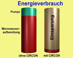 Circon Elektronischer Brauchwasser-Zirkulationscontroller