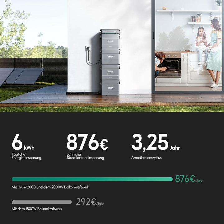Zendure Hyper 2000, Eingebaute Mikrowechselrichter, 1200W Ausgang, TOU, 1800W Solar Eingang, 1200W A