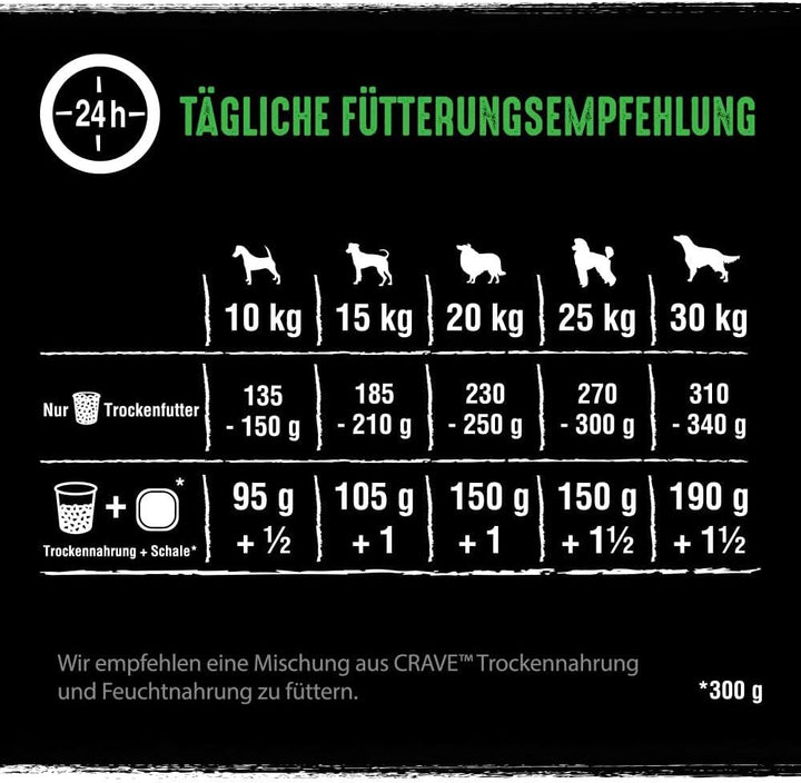 Crave Premium Trockenfutter mit Lamm & Rind für Hunde – Getreidefreies Adult Hundefutter mit hohem P