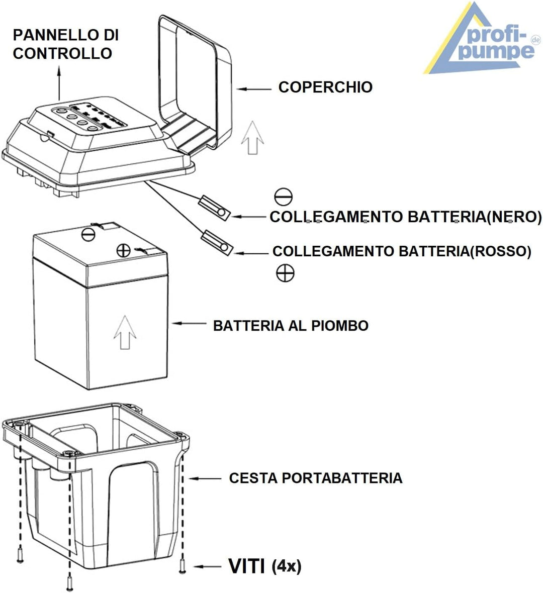 Innovative Solar Teichpumpe Springbrunnen Wasserspiel Teichpumpen-Set Solar Oslo 300-2 mit (Rot, Gel