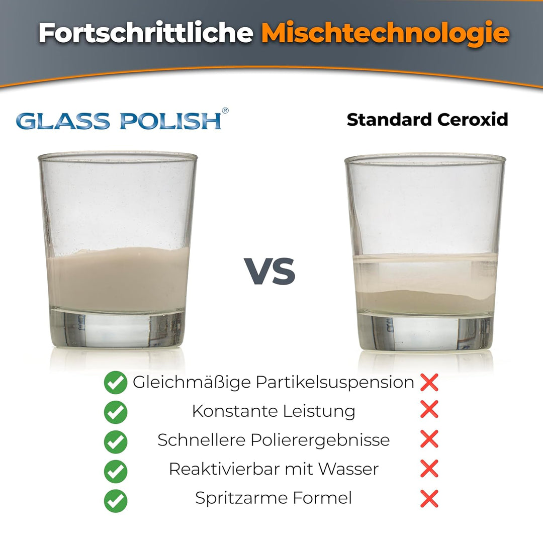 GLASS POLISH 1 kg Cerium Oxide, Glaspoliermittel aus Ceroxid Grad Fein 95% rein, suspension-behandel
