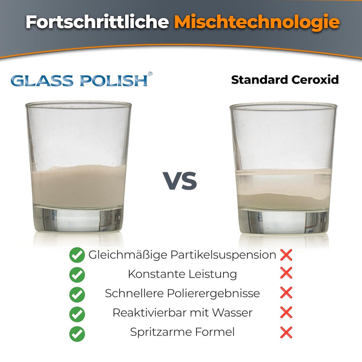 GLASS POLISH 1 kg Cerium Oxide, Glaspoliermittel aus Ceroxid Grad Fein 95% rein, suspension-behandel