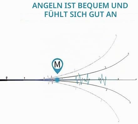 Tragbare Angelrute 99% Kohlefaser Teleskopisch Superhartes Ultraleicht Angelrute für Travel Surf Sal