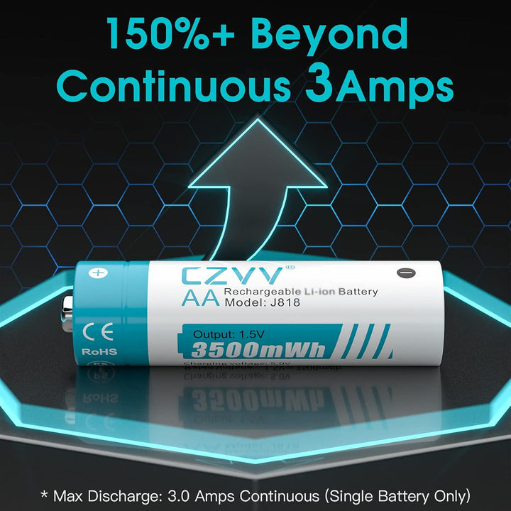 czvv Wiederaufladbare Batterien AA Lithium 1,5V - Hoher Kapazität 3500mWh - 1300 Ladezyklen - 4 Stüc