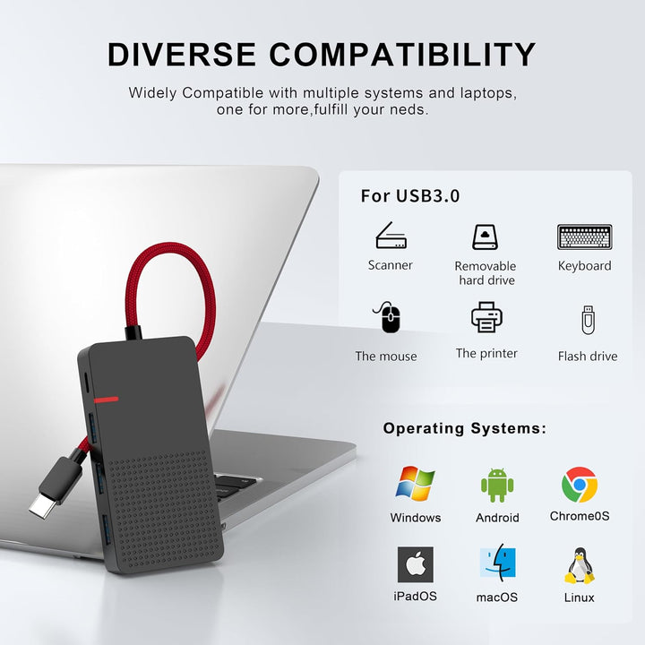 USB C Hub Multiport Adapter, 7 in 1 USB C Laptop Docking Station mit 4K HDMI, 3 Ports USB 3.0, TF/SD