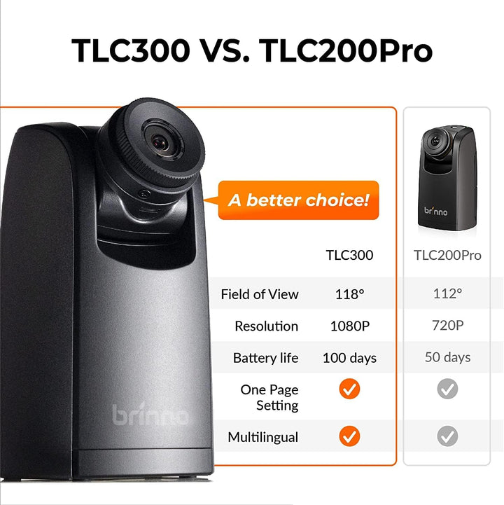 Brinno BCC300-M Video-Zeitraffer-Kit – TLC300 Time Lapse Kamera 1080P FHD HDR, LCD-IPS-Bildschirm, I