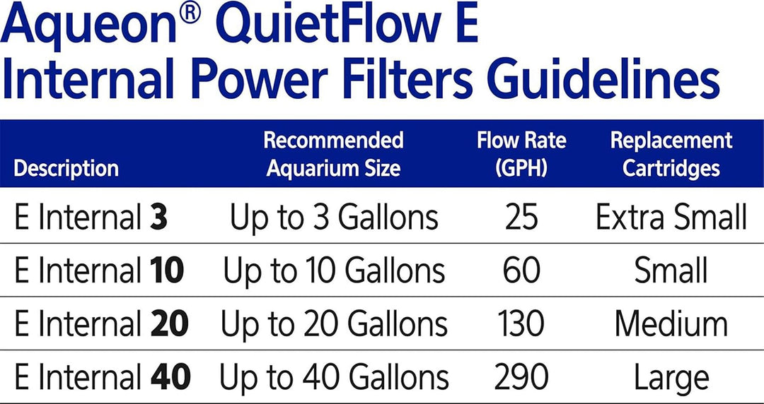Aqueon Quietflow E Interner Stromfilter, Small - 10 Gallon, Keine Keine Small - 10 Gallon, keine Sma
