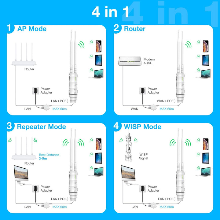 FLASHOWL Wifi-Repeater für den Aussenbereich Wi-Fi Range Extender AC600 Signalverstärker Wetterfeste