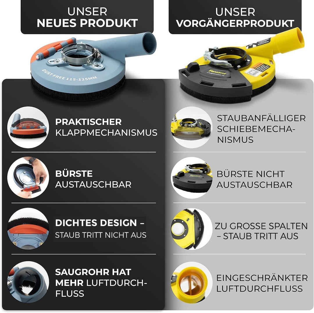 FANZWORK Absaugaufsatz Absaughaube für Winkelschleifer inkl. 2 x 125 mm Diamantschleiftopf PROFI QUA