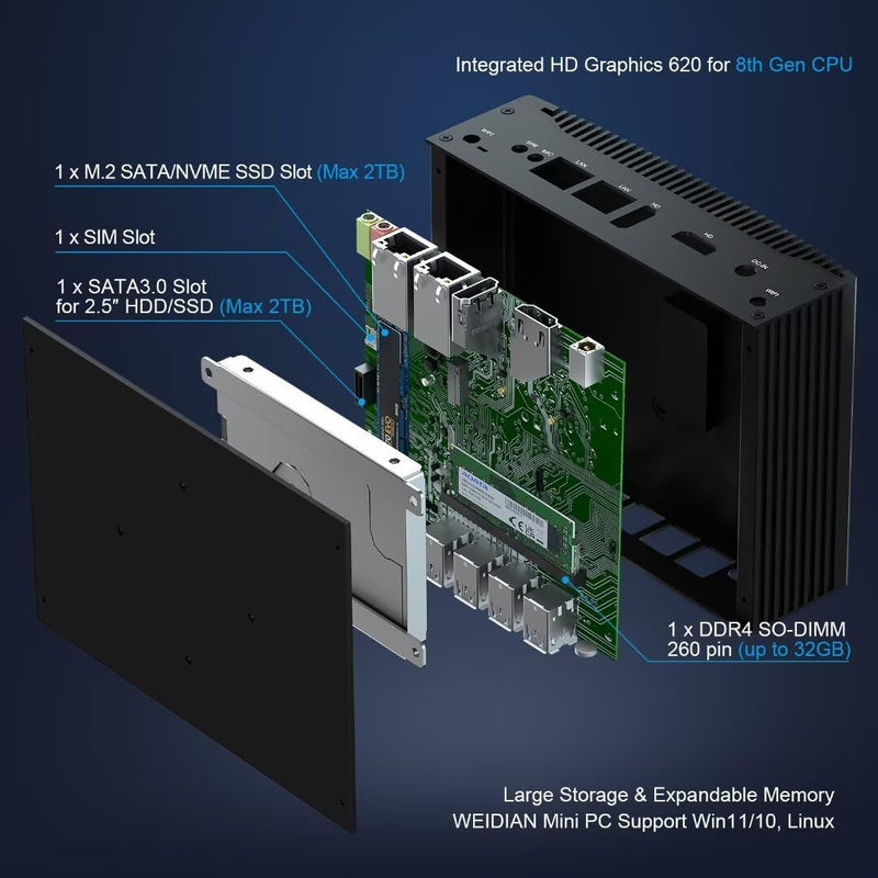 WEIDIAN Lüfterloser PC Industrie Mini PC Win 11 Pro i5 8 GB RAM 256 GB SSD Core i5 8260U Mini Deskto