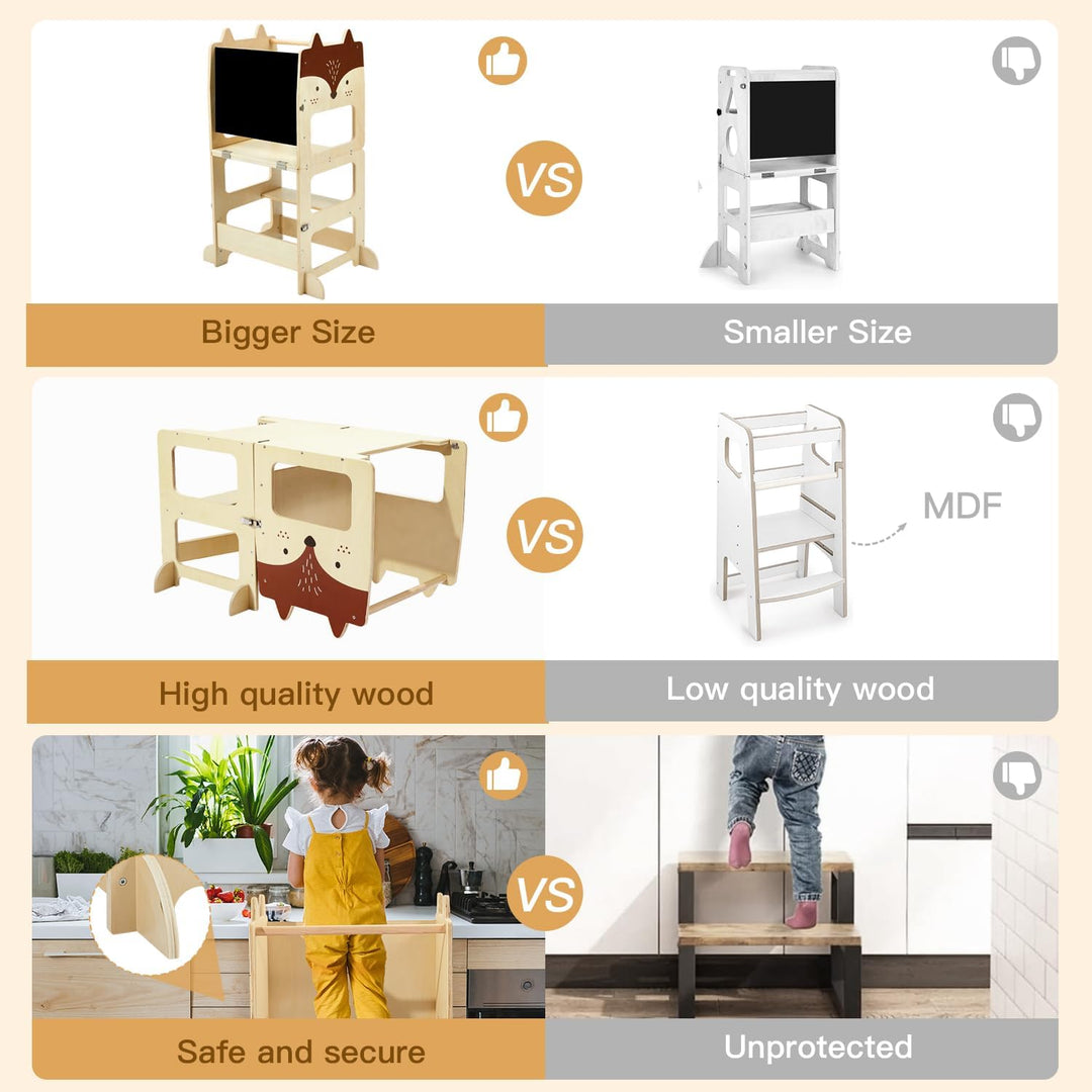 labebe Lernturm ab 1 Jahr（92 * 38.5 * 42cm）， klappbar Montessori Learning Tower，3 in 1 Montessori Le