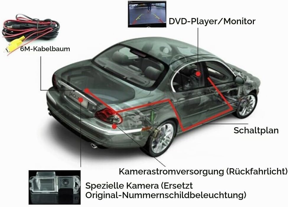 Rückfahrkamera wasserdicht Nachtsicht Auto Rückansicht Kamera Einparkhilfe Rückfahrsystem,Kennzeiche