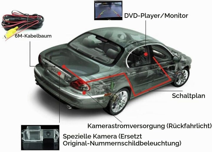 Rückfahrkamera wasserdicht Nachtsicht Auto Rückansicht Kamera Einparkhilfe Rückfahrsystem,Kennzeiche